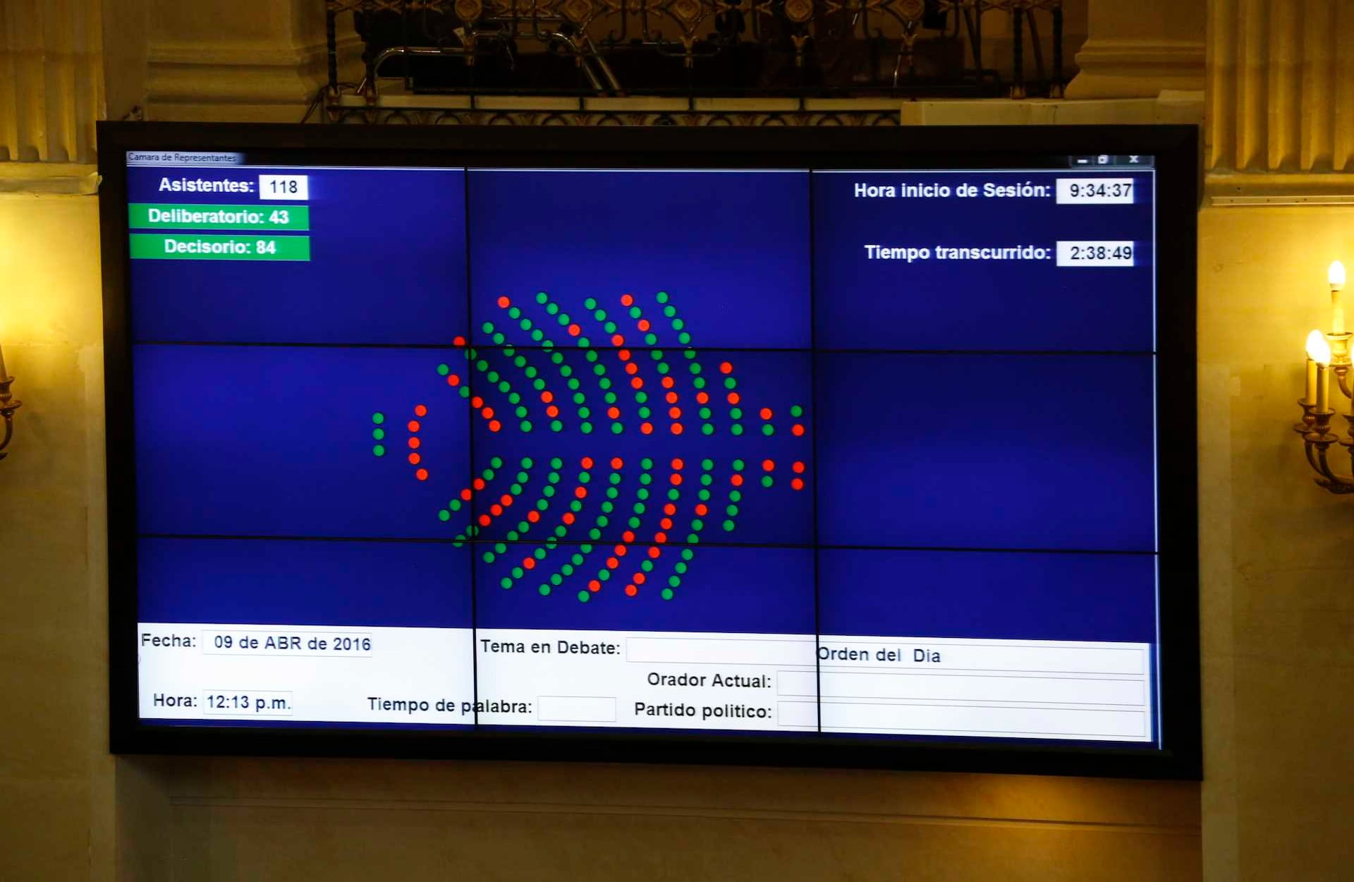 Al medio día el registro certificó que solo 118 congresistas, menos de la mitad del Congreso, asistió este sábado a escuchar a las víctimas. / Foto: Guillermo Torres / SEMANA.