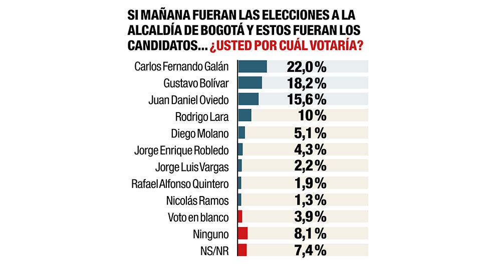 Así está la disputa por las alcaldías_7