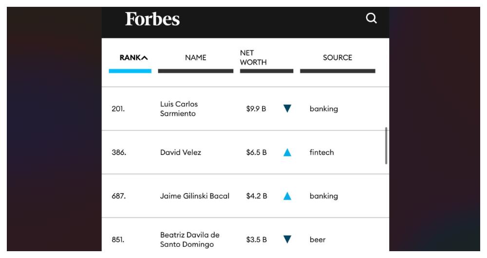 Listado de Forbes