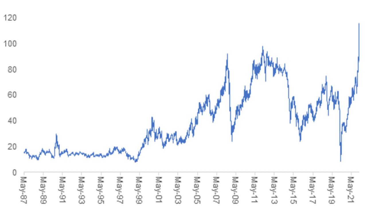 Precio del Brent en euros.