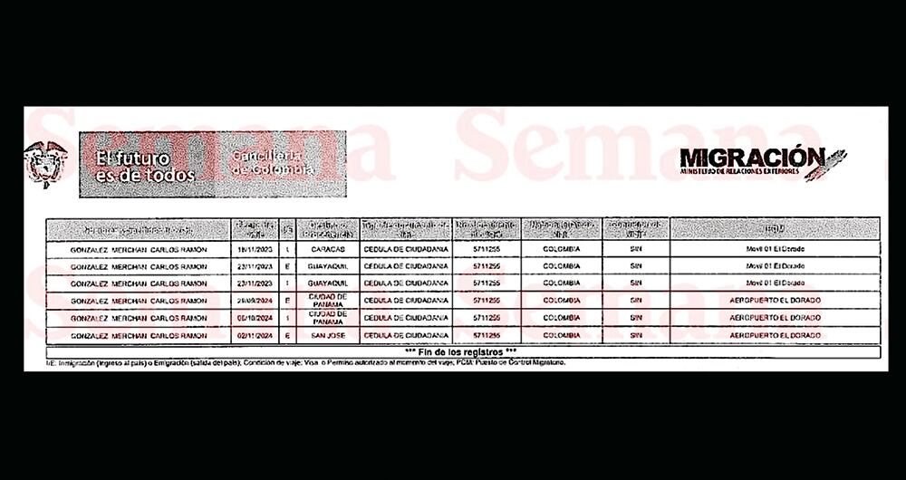 En los registros se demuestra la salida de González.