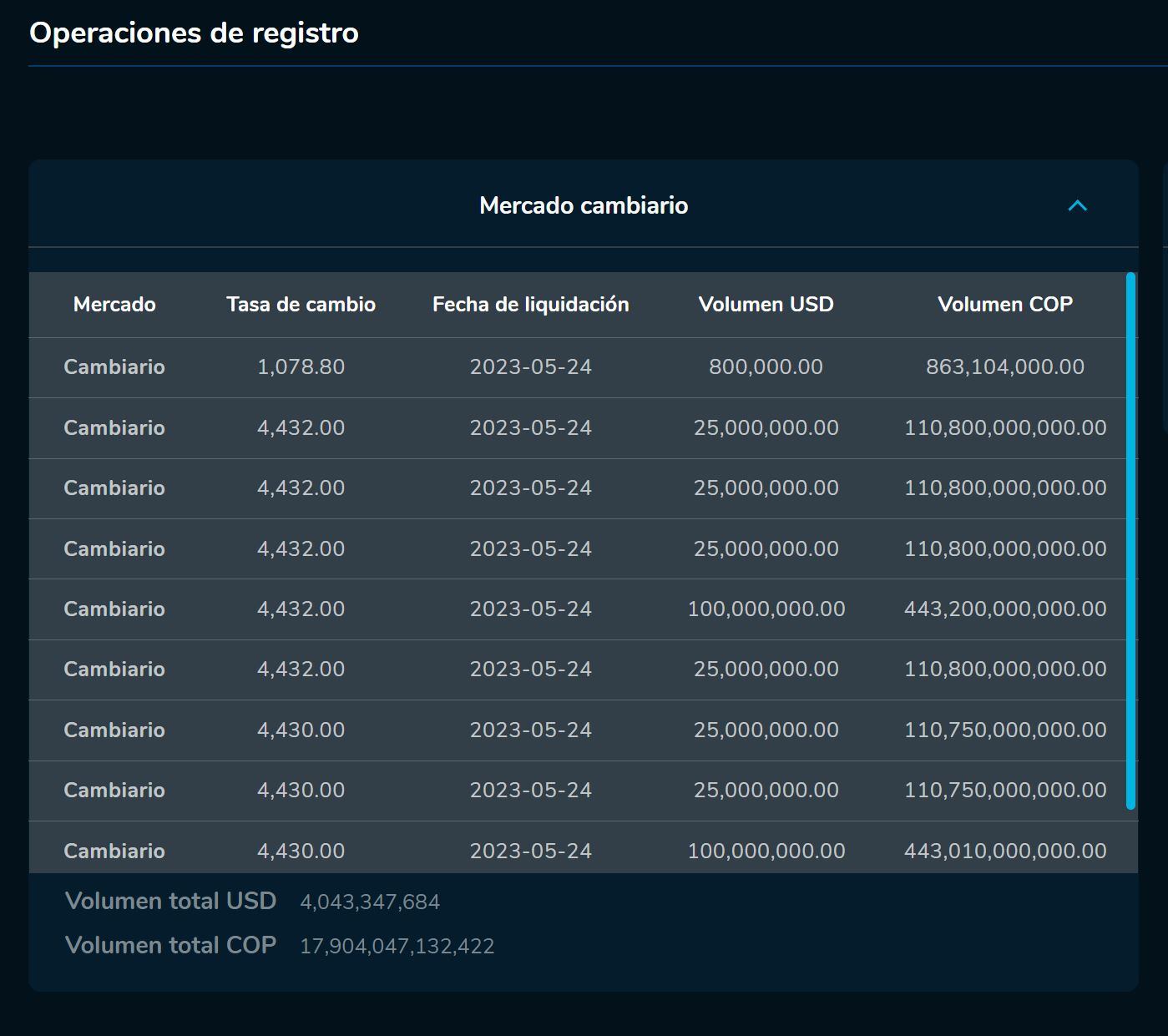 Aperturadivisas 24 de mayo