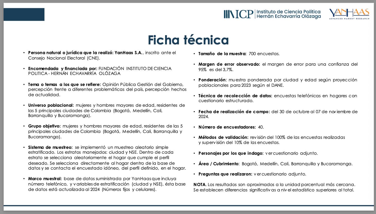 Ficha técnica.