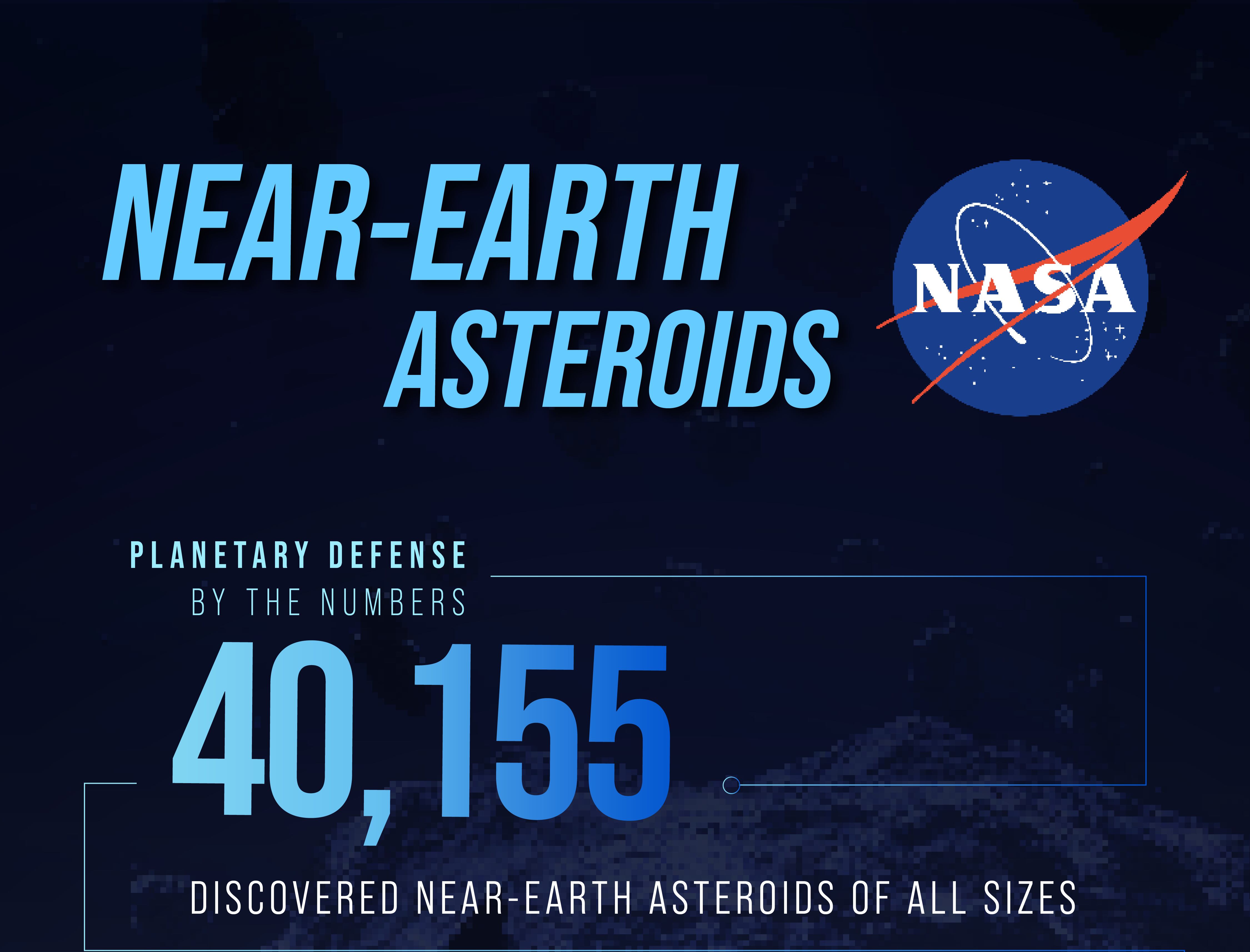 El reporte mensual resume los avances en monitoreo de asteroides y cometas potencialmente riesgosos.