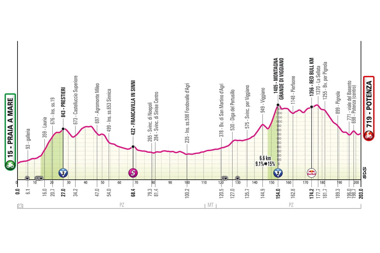 Quinta etapa del Giro de Italia