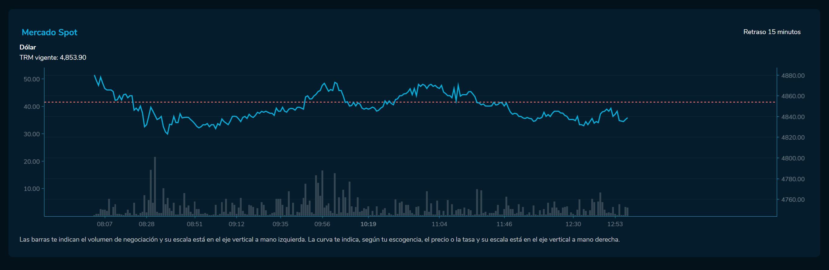 Cierredivisas 24 de febrero