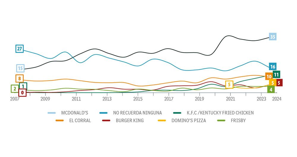 La hamburguesa manda_2