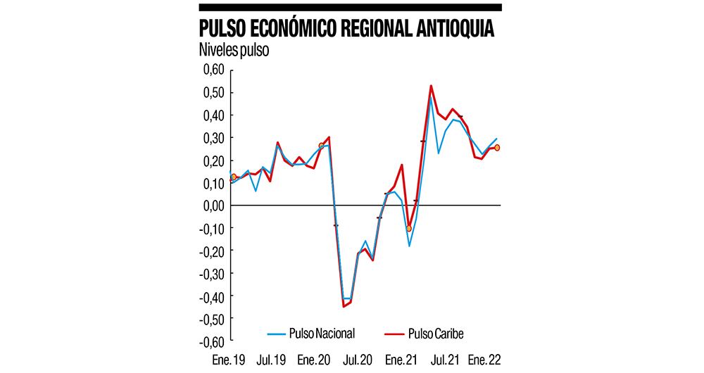 Así van las regiones _4