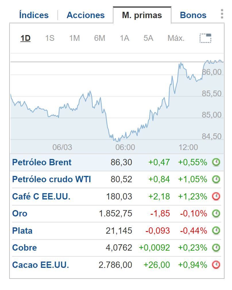 Cierre BNY 6 de marzo