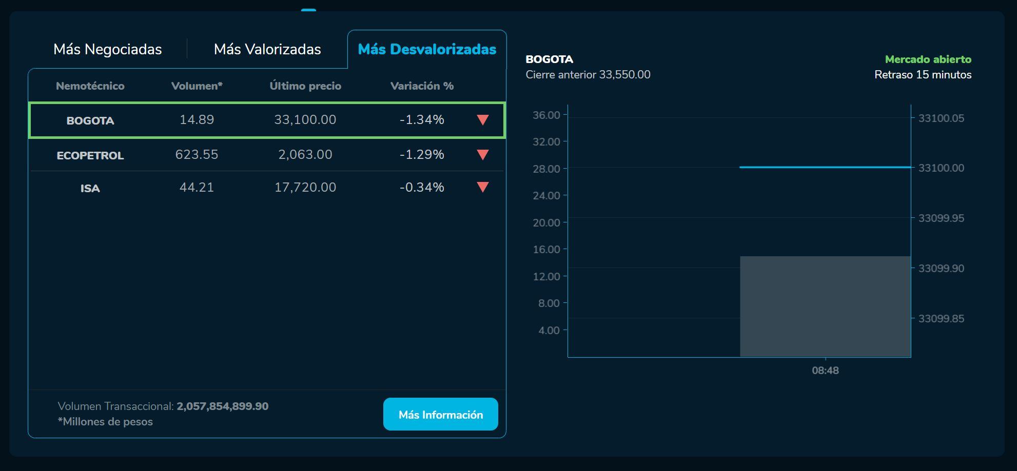 Aperturabvc 06 de junio