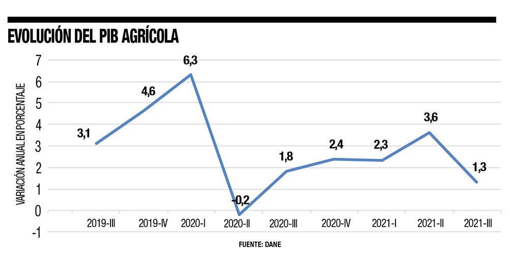 No llueve café en el campo_5