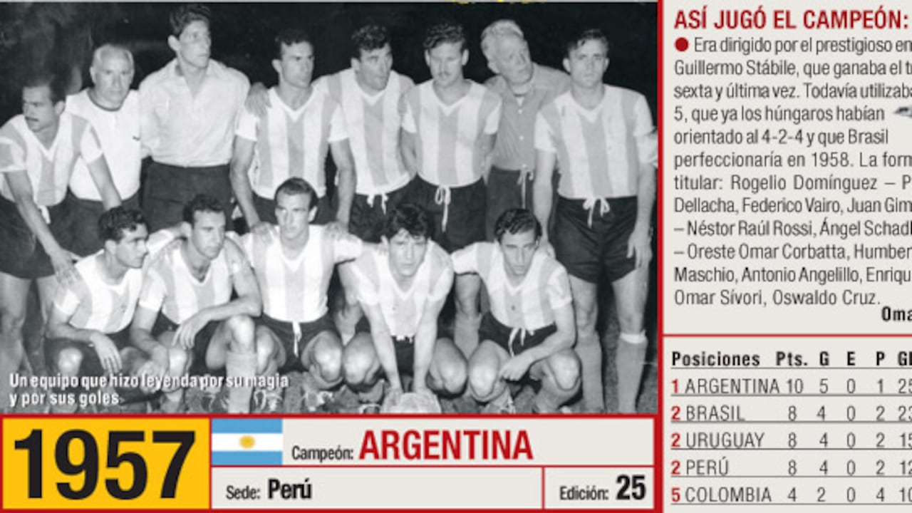 Copa América 1957 Campeón Argentina