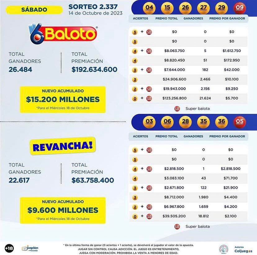 Resultados del Baloto del sábado 14 de octubre.
