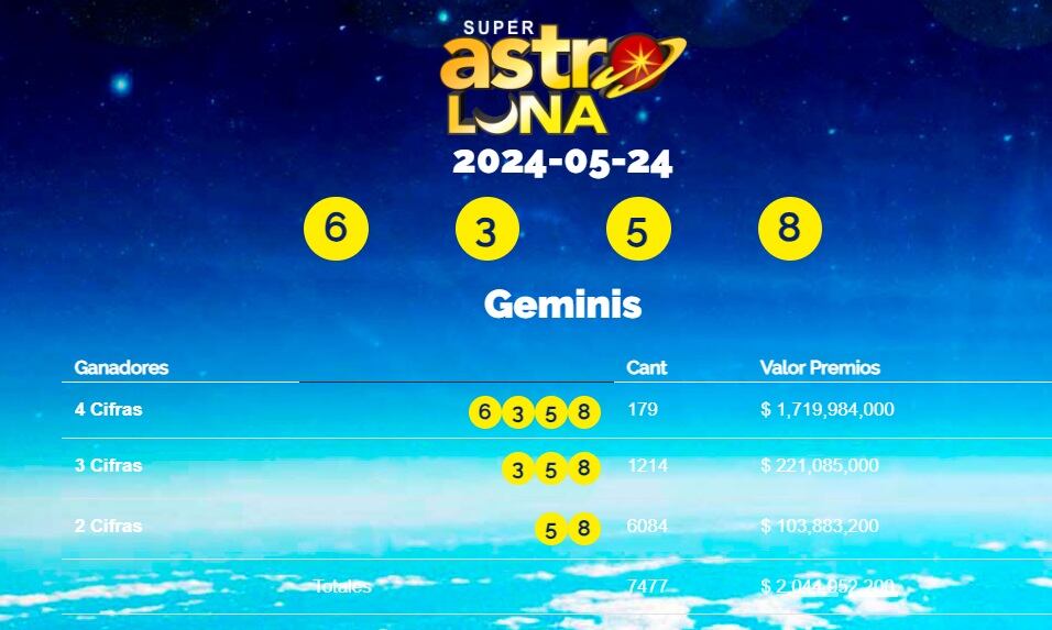 Este es el resultado del viernes 24 de mayo