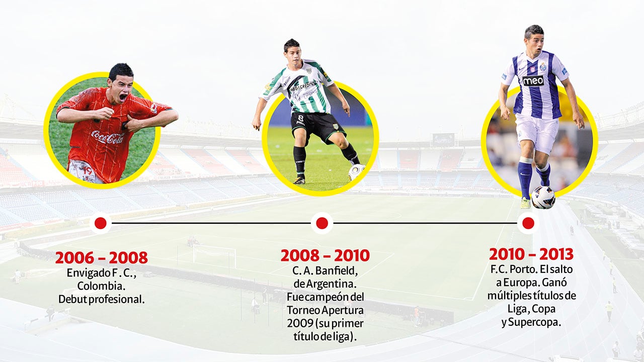 ¿El mejor de Colombia?_2