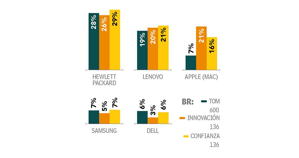 Líder en ascenso_11