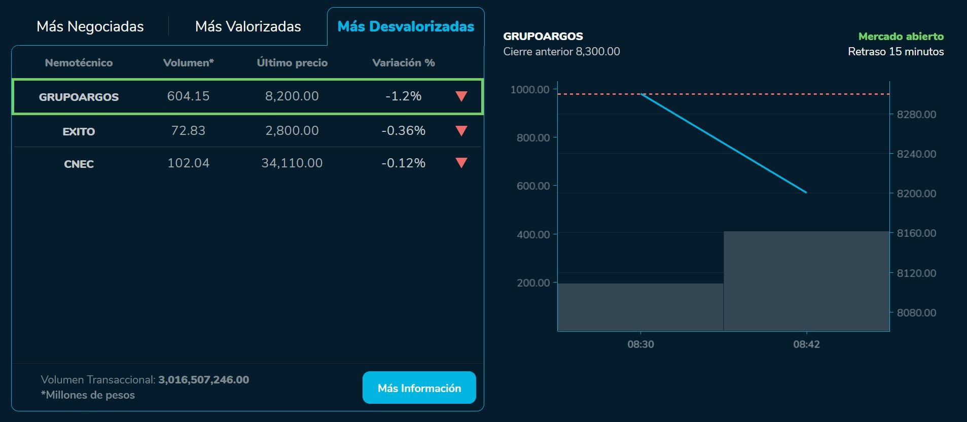 Aperturabvc 12 de septiembre