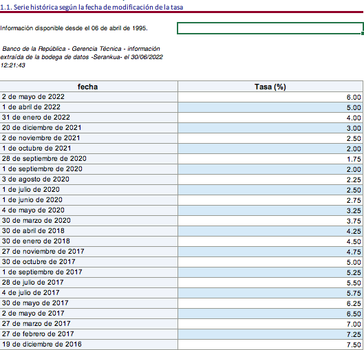 Tasas de interés. Banco de la República