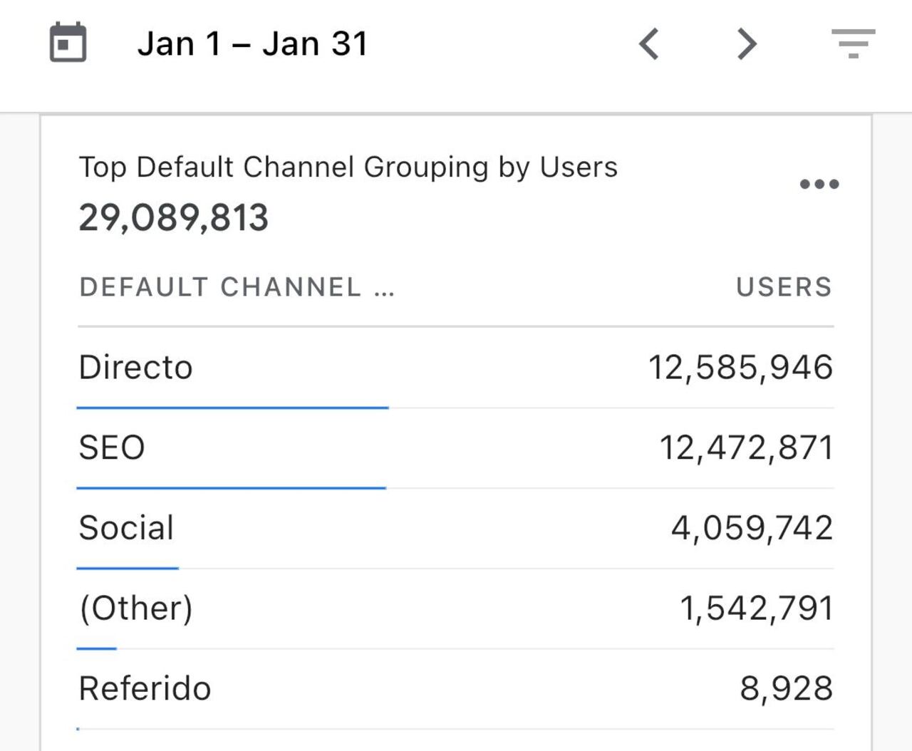 ENERO 2021 TRÁFICO SEMANA