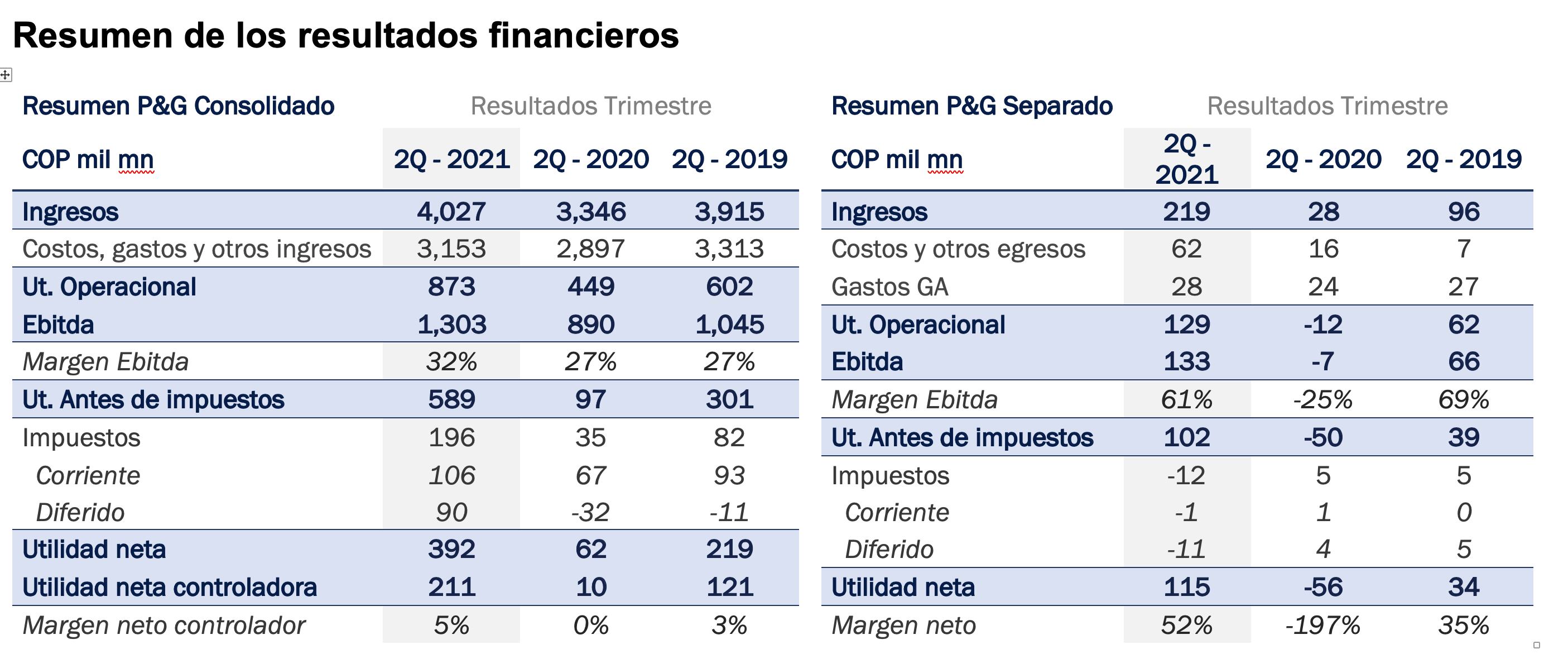 Balance de Argos 2021