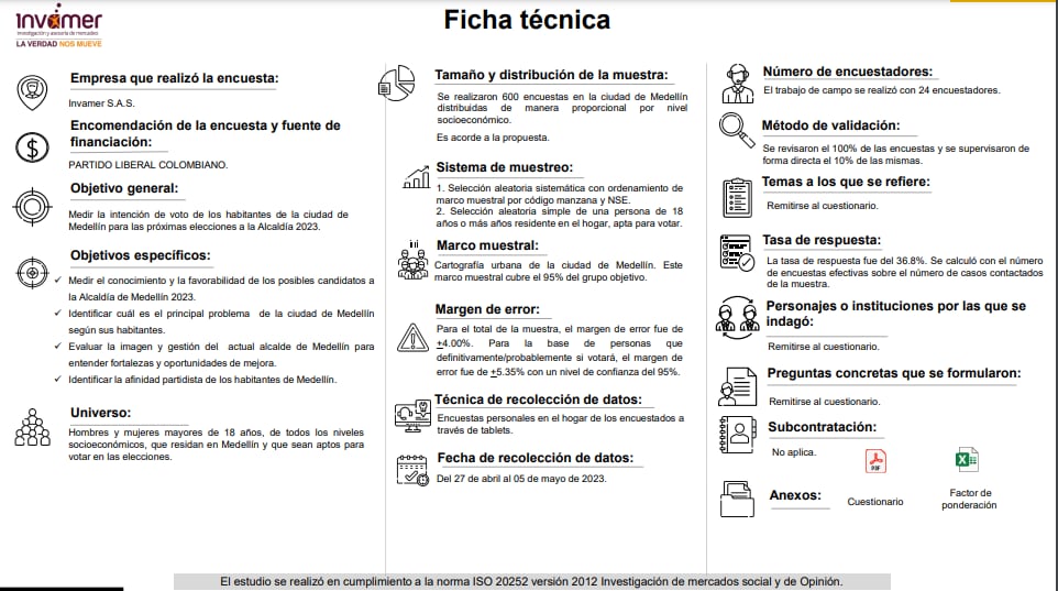 Ficha técnica encuesta Invamer.