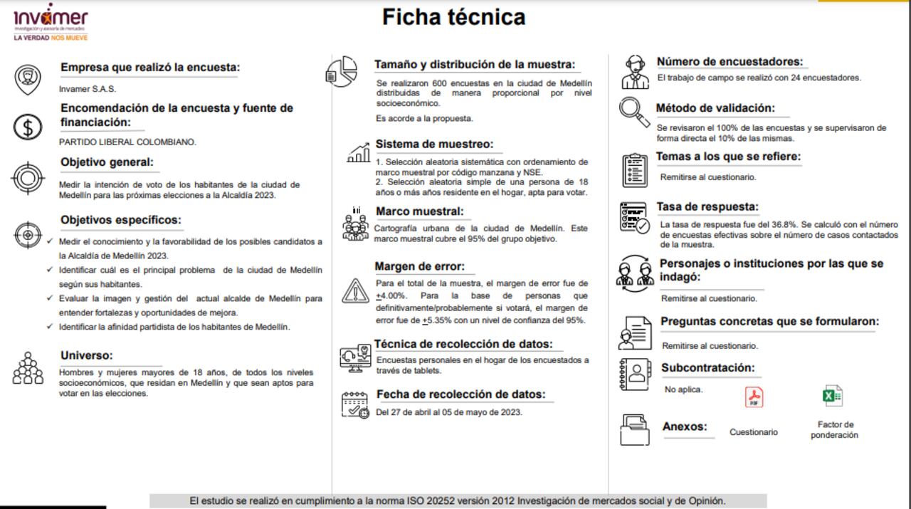 Ficha técnica encuesta Invamer.