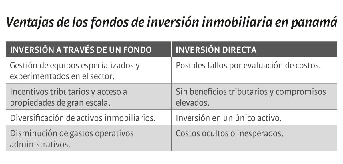 Alternativas seguras de inversión