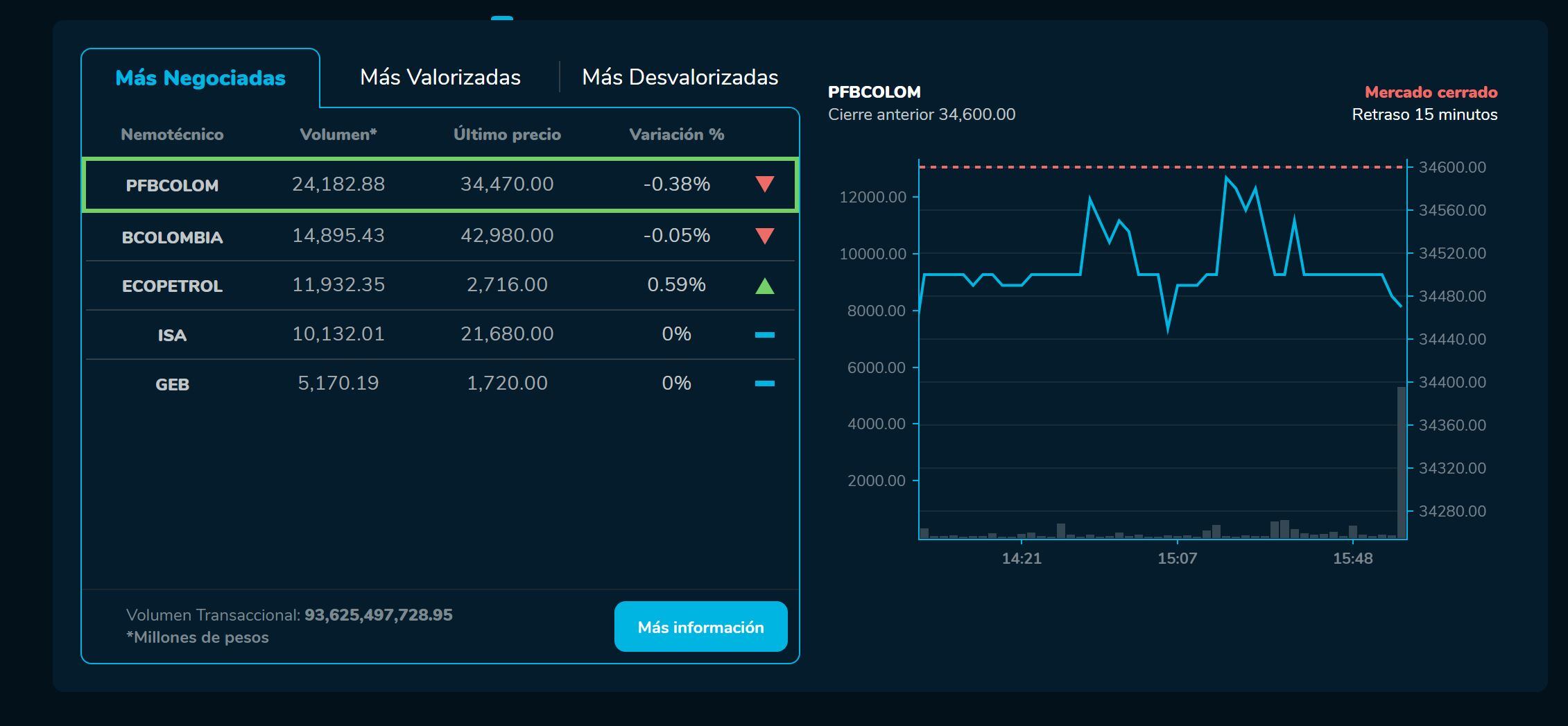 Cierrebvc 17 de enero