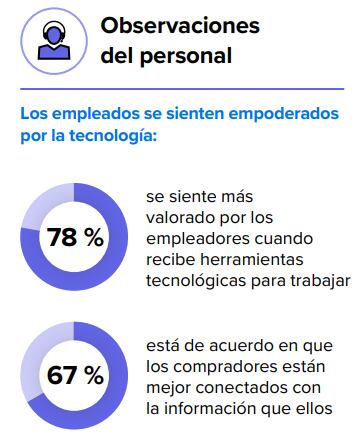 Observaciones del personal que se desenvuelve en el sector retail.