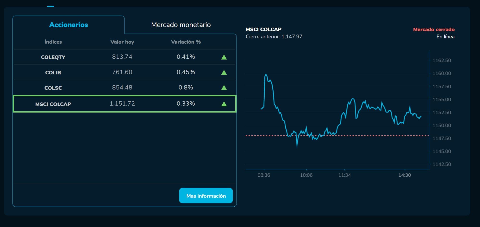 Bvcierre 05 de junio