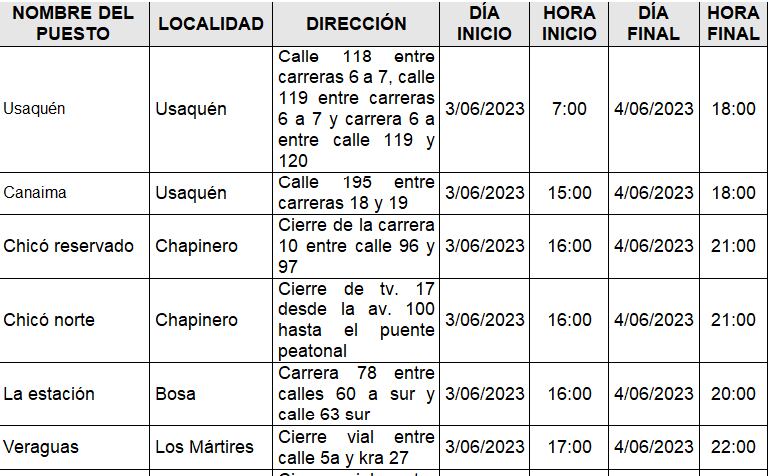 Cierres viales Bogotá por elecciones consultas interpartidistas 2023.