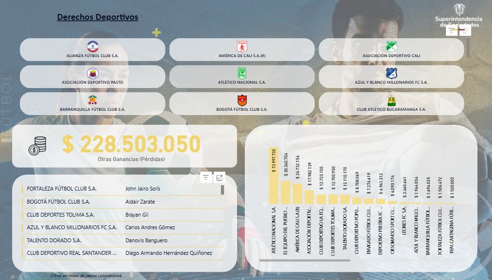 Comportamiento financiero del fútbol profesional colombiano - periodo 2024”