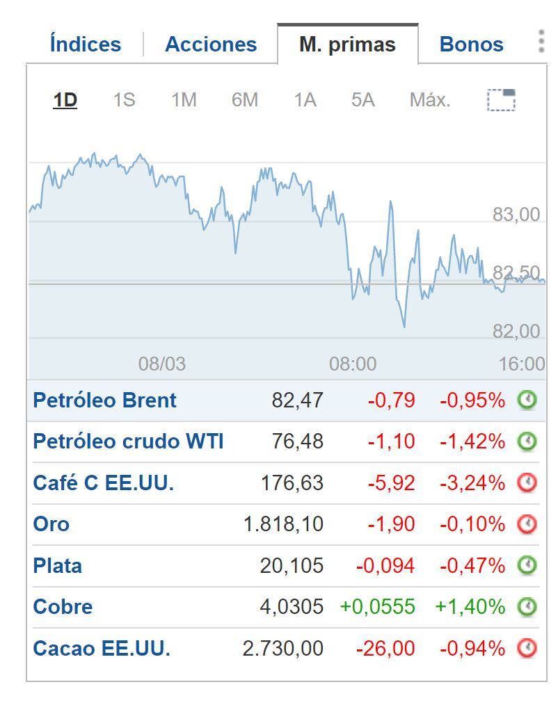 Cierre BNY 8 de marzo