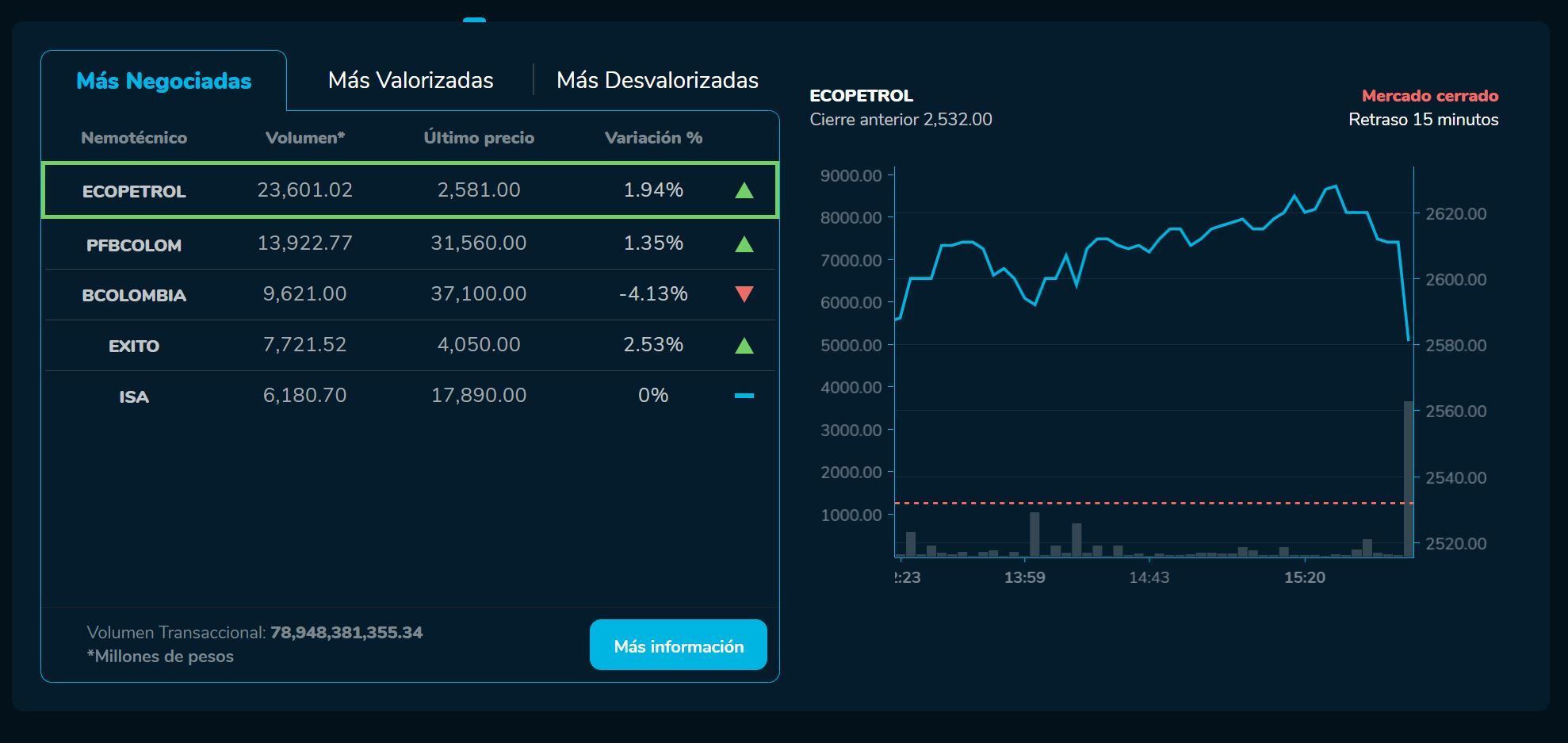 BVCierre 23 de febrero