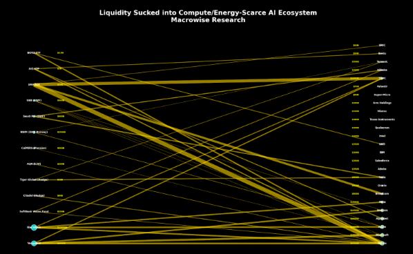 Mapa bipartito de ETF y fondos