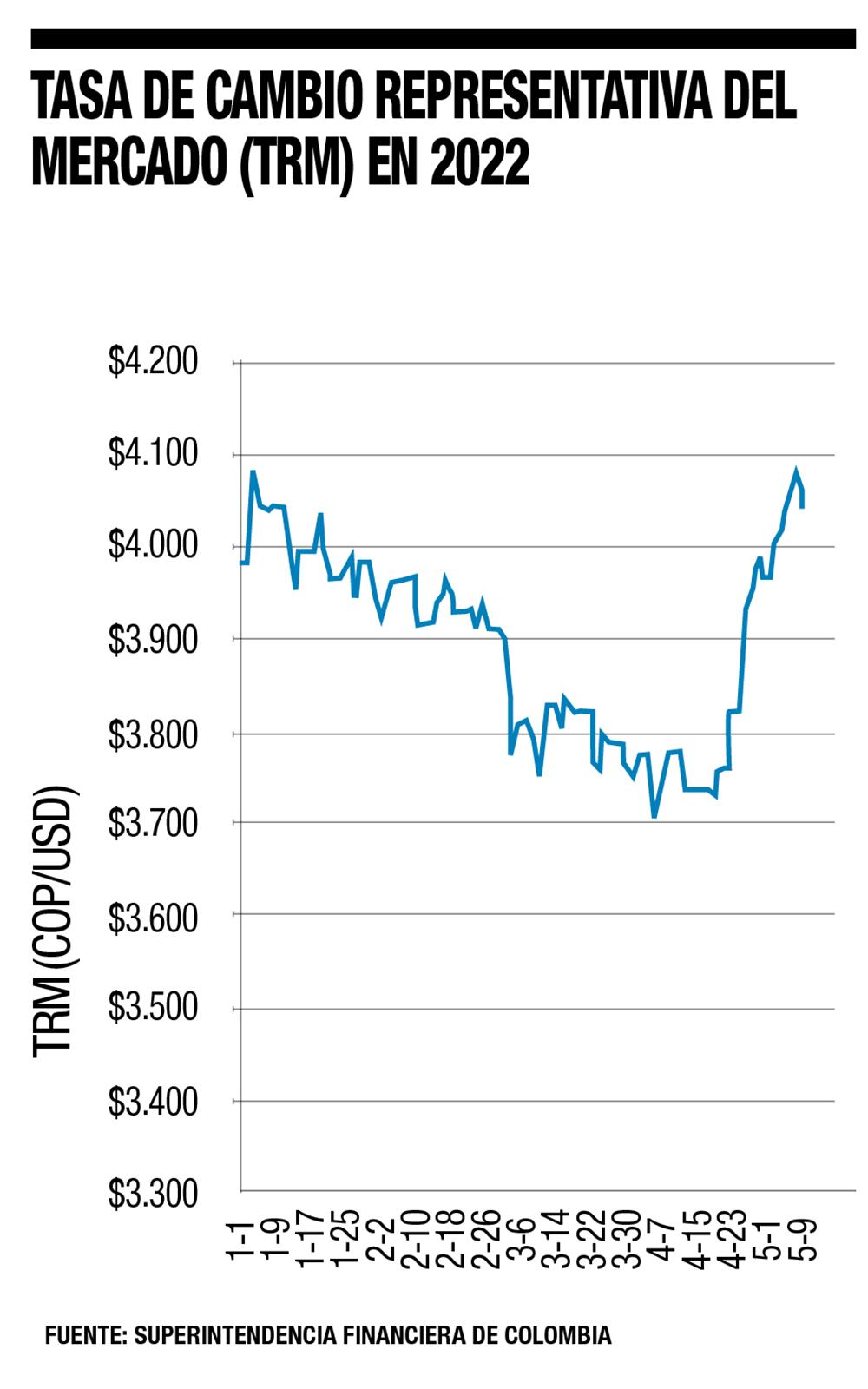 La montaña rusa del dólar_2