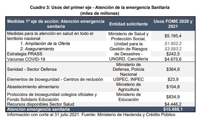 Atención Emergencia Sanitaria