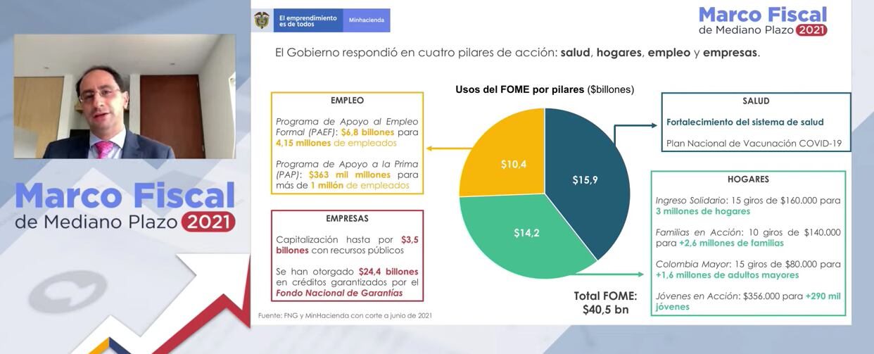 Marco Fiscal de Mediano Plazo