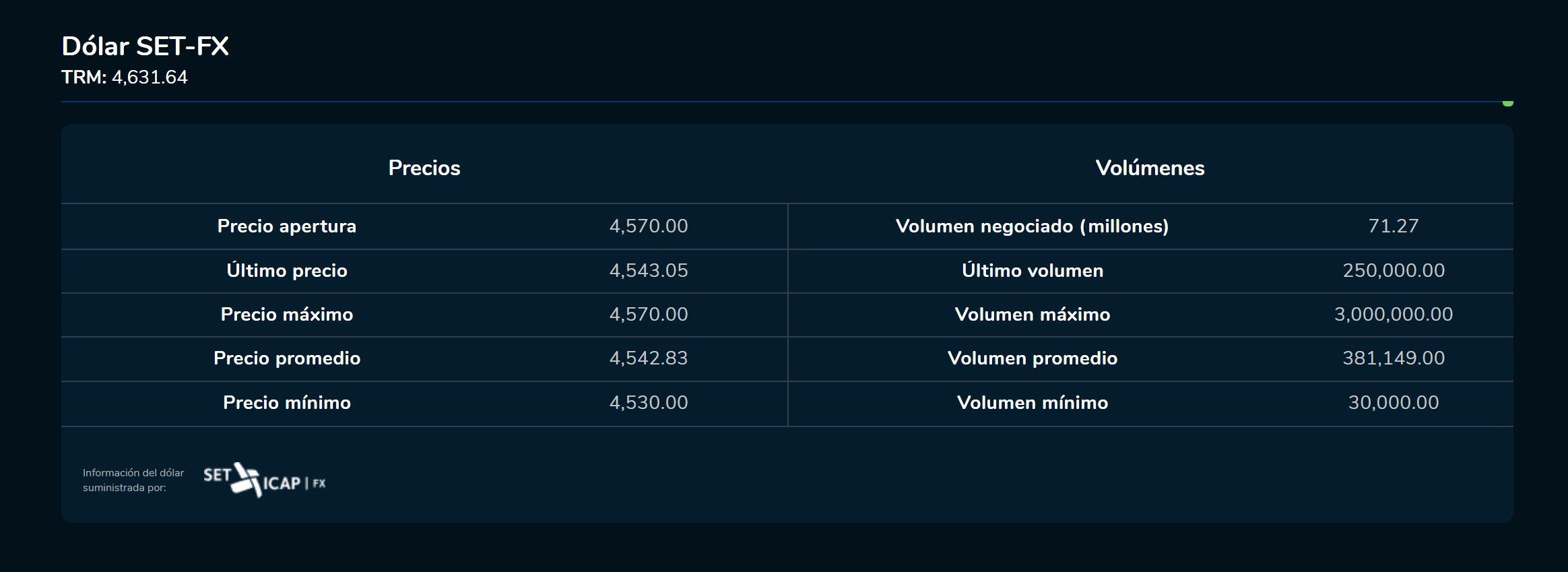 Apertura Divisas 23 de enero