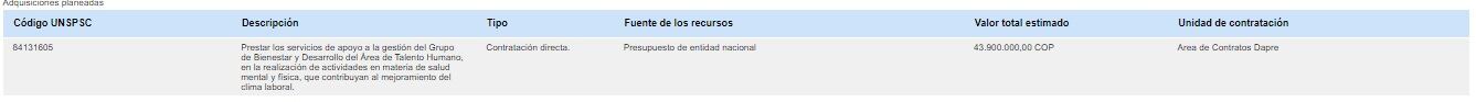 Nerú Martínez ha firmado cuatro contratos con la Presidencia, todos por contratación directa.