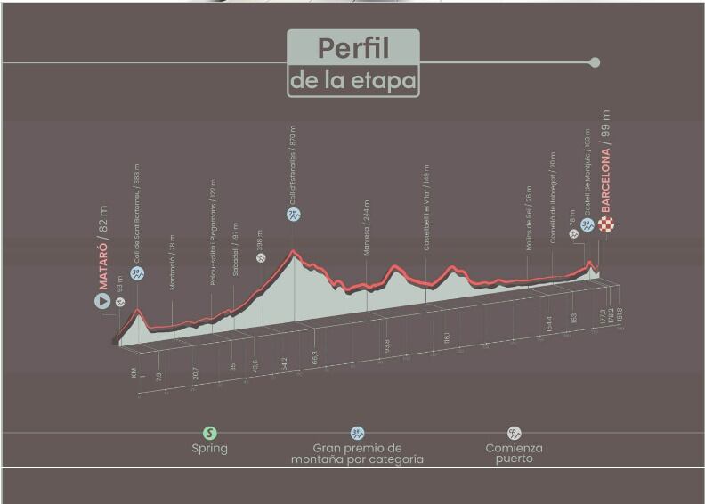 Etapa 2 Vuelta a España
