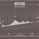 Etapa 2 Vuelta a España