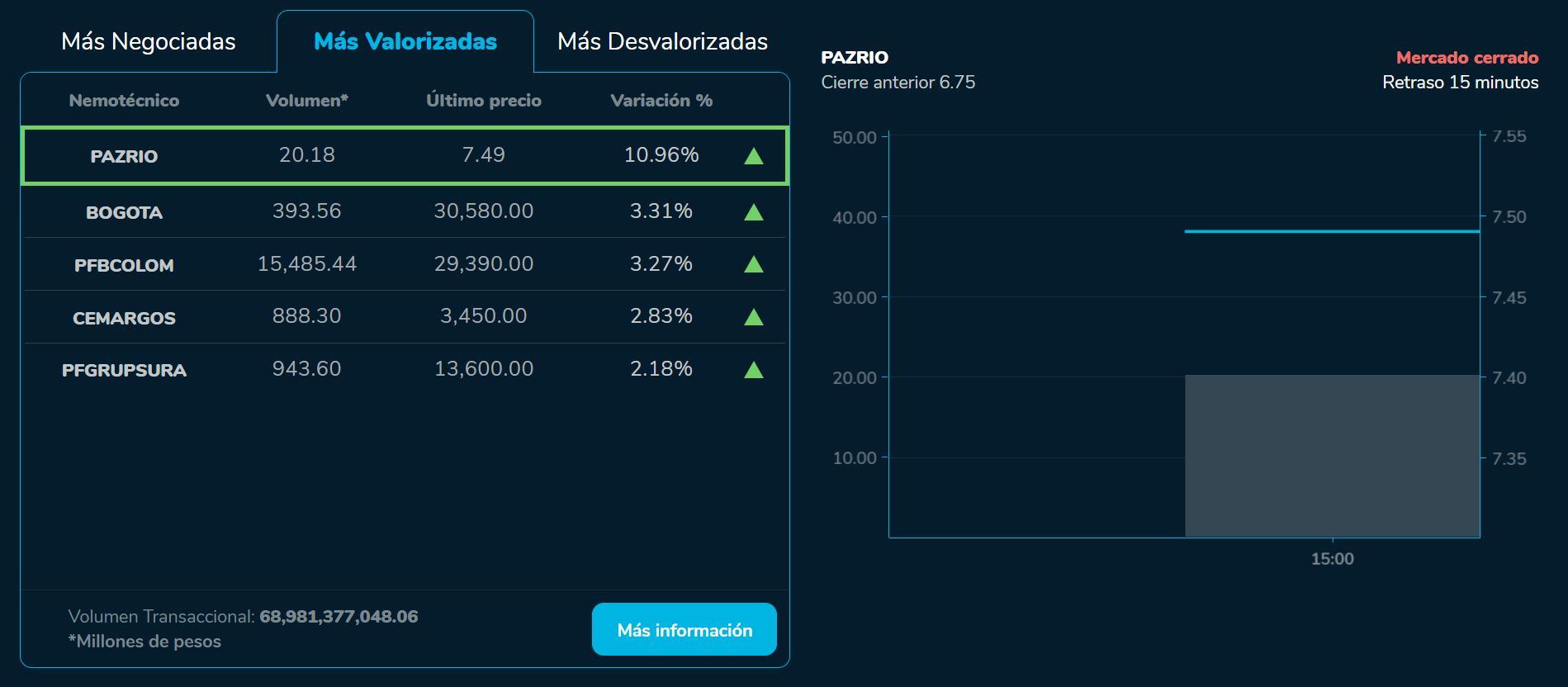 Bvcierre 13 de julio