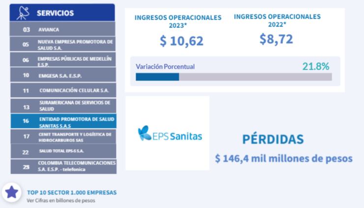Reporte de Supersociedades sobre las 1000 empresas más grandes del país.