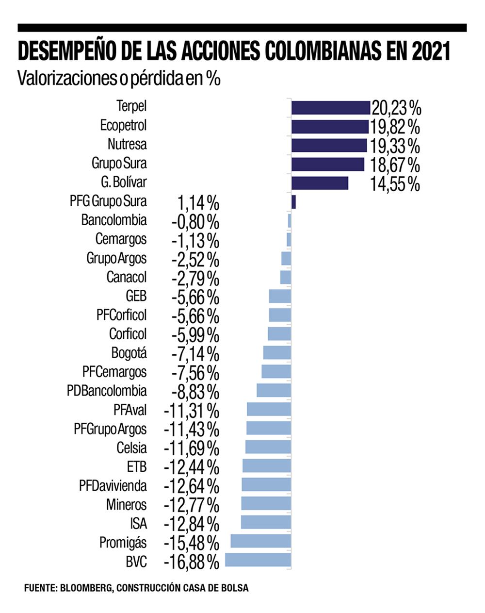 Año para mirar a la bolsa_1