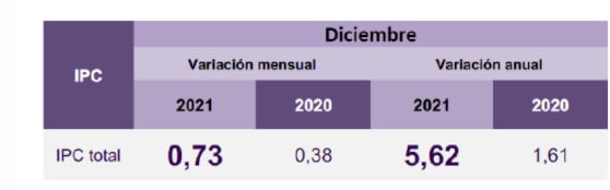 Inflación de Colombia en 2021