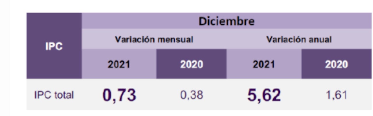 Inflación de Colombia en 2021