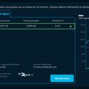 Así cerró el precio del dólar en Colombia este 1 de marzo.
