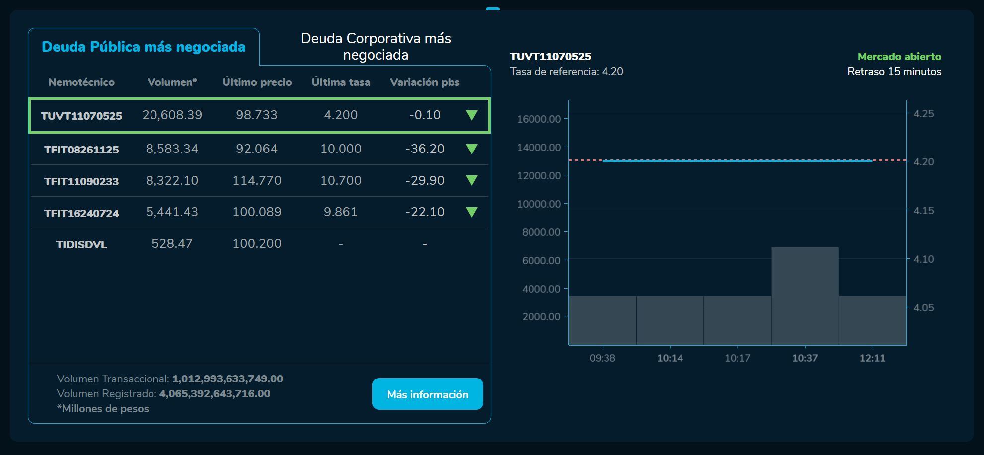 Bvcierre 08 de junio