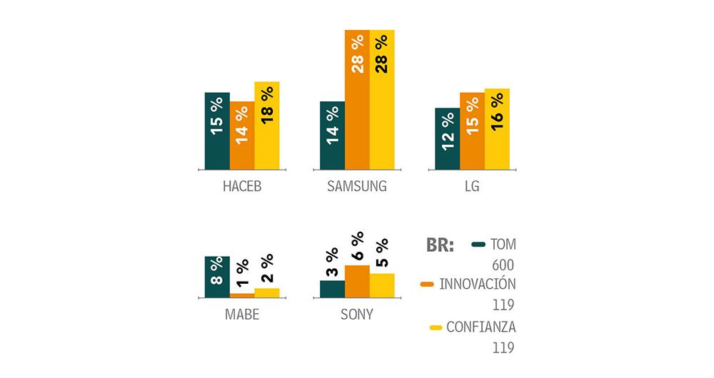 No recuerdan tanto_2